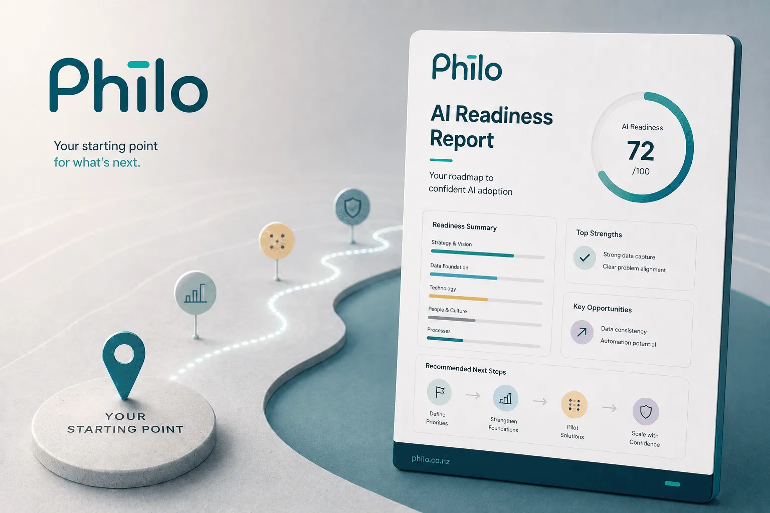 AI integration dashboard and workflow visual