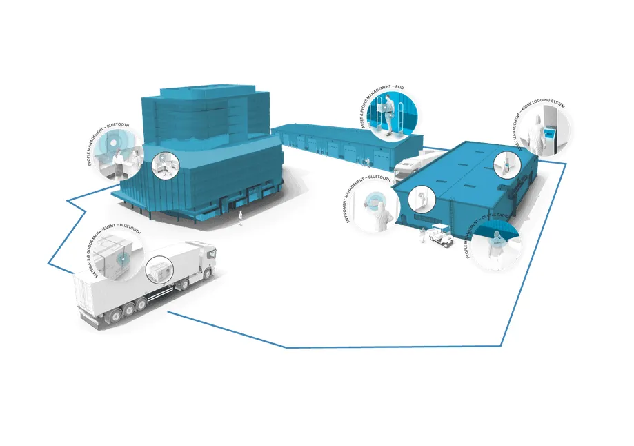 IoT Systems, Monitoring everything for a better picture Banner